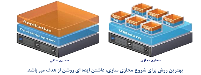 سرور مجازی سرور مجازی